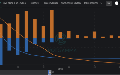 Informe Option Levels