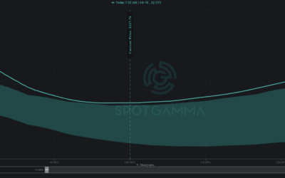 Informe Option Levels