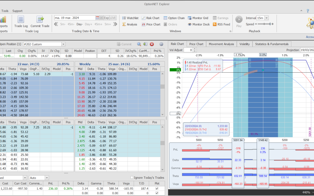 Aprovechamos y salimos de la posición con buenos beneficios antes del inicio del mercado