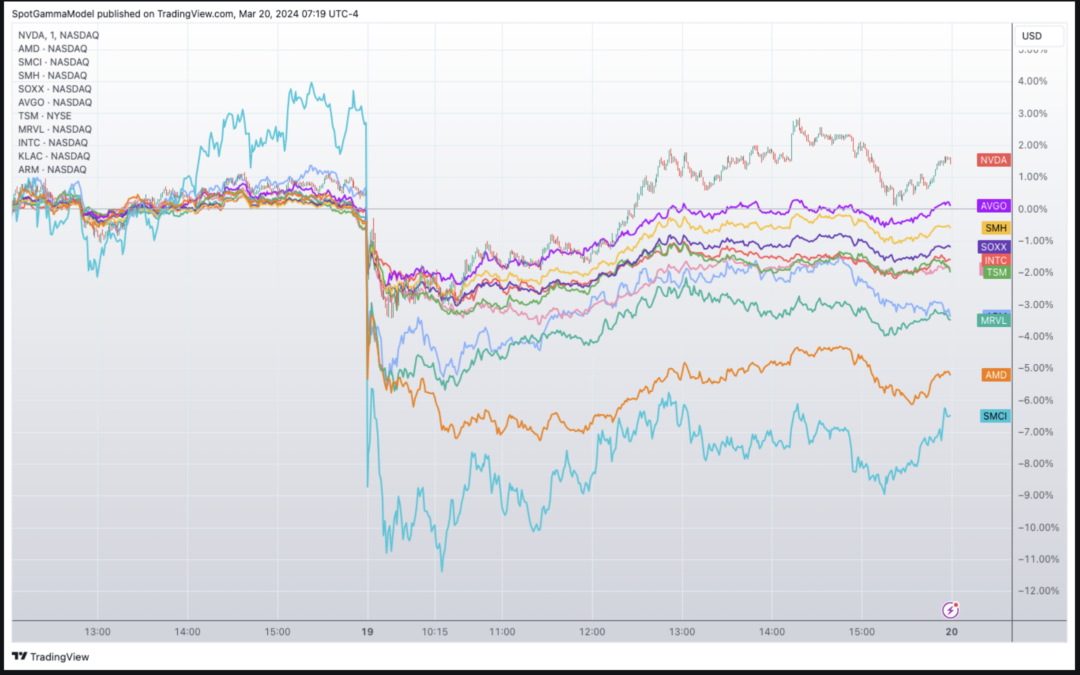 Informe Option Levels