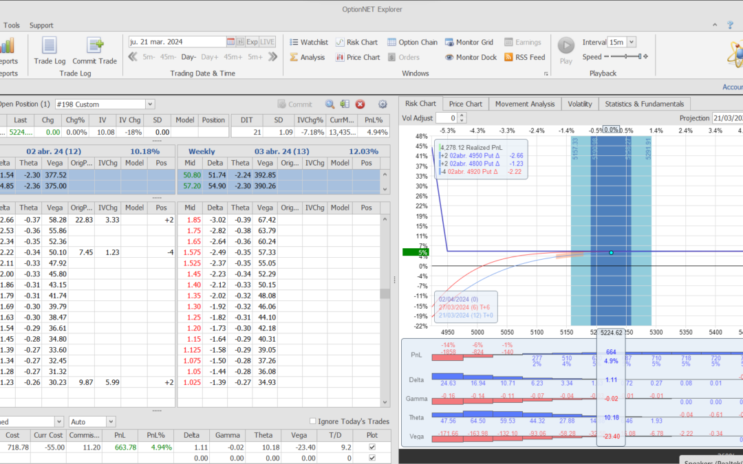 Salimos de la posición con muy buenos beneficos y listos para volver a entrar