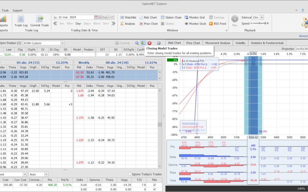 Salimos de la posición y listos para volver a entrar