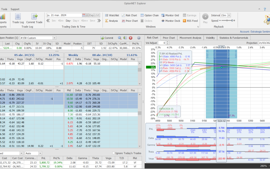 Nuevo ajuste. Metemos más delta positiva y más theta