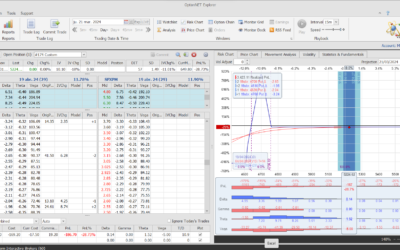 Salimos de esta posición de cobertura/especulativa ya que el mercado ha subido tanto que ya no merece la pena seguir. Hemos minimizado las pérdidas durante el trade y en breve pondremos otra