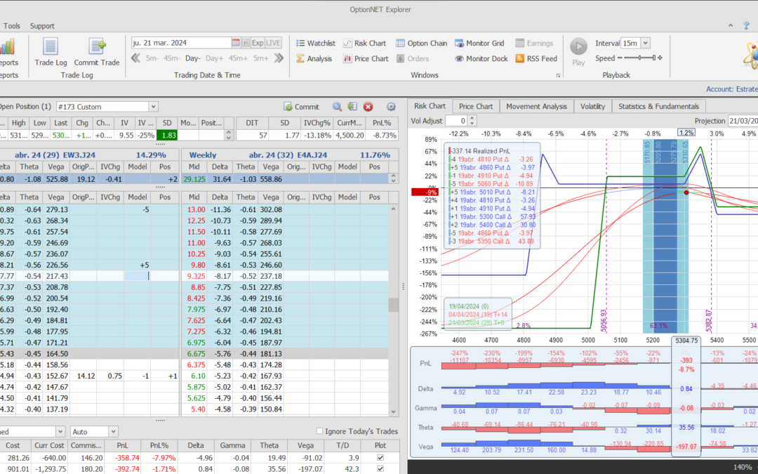 Nuevo ajuste. Modificando deltas negativas y metiendo más theta