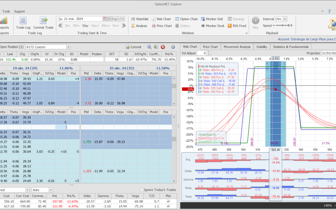 Nuevo ajuste. Corregimos las deltas negativas