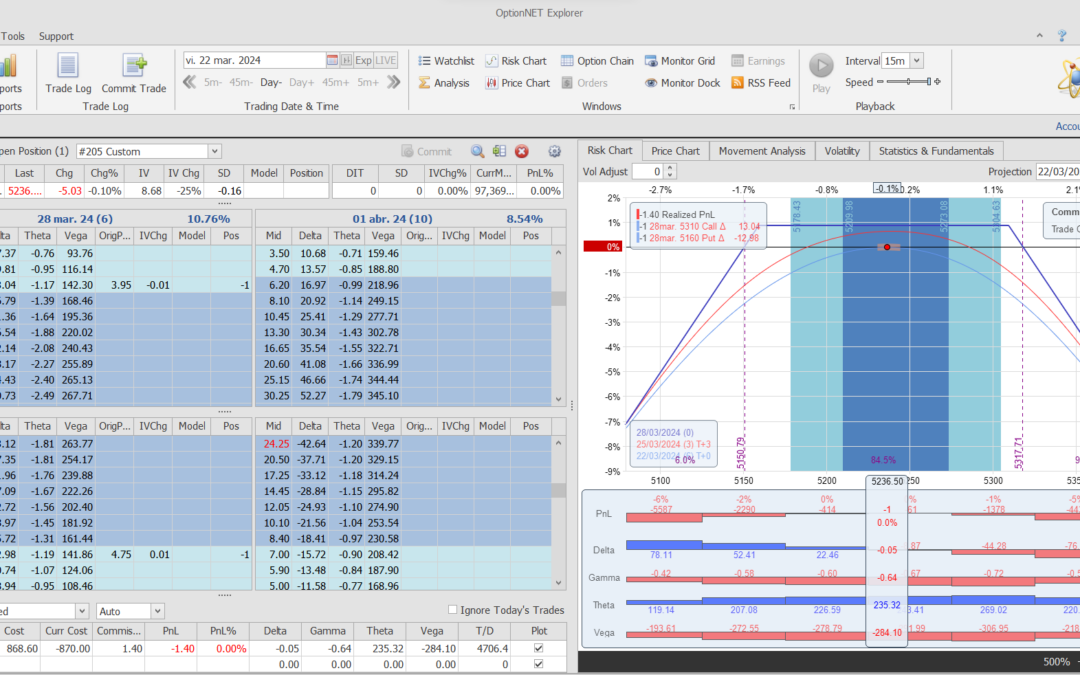 Inicio de una nueva entrada. Alas del condor a 80 puntos