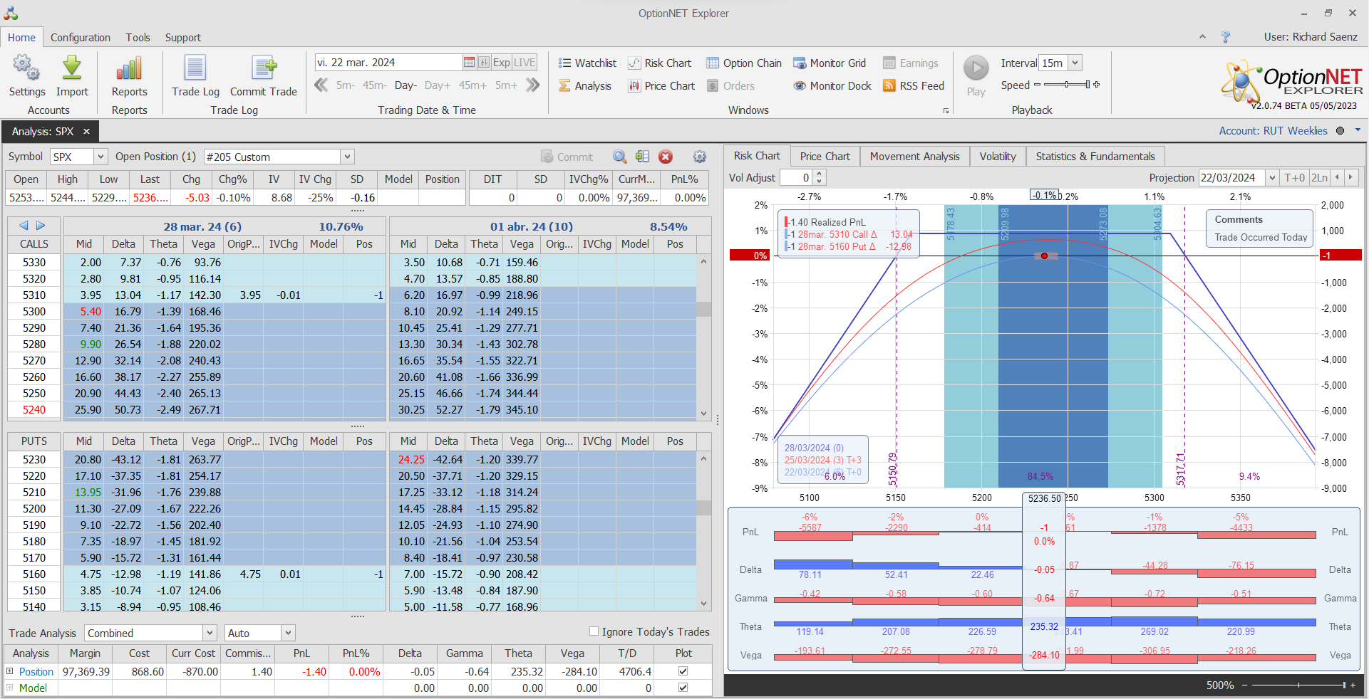 Inicio de una nueva entrada. Alas del condor a 80 puntos