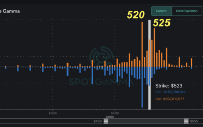 Informe Option Levels
