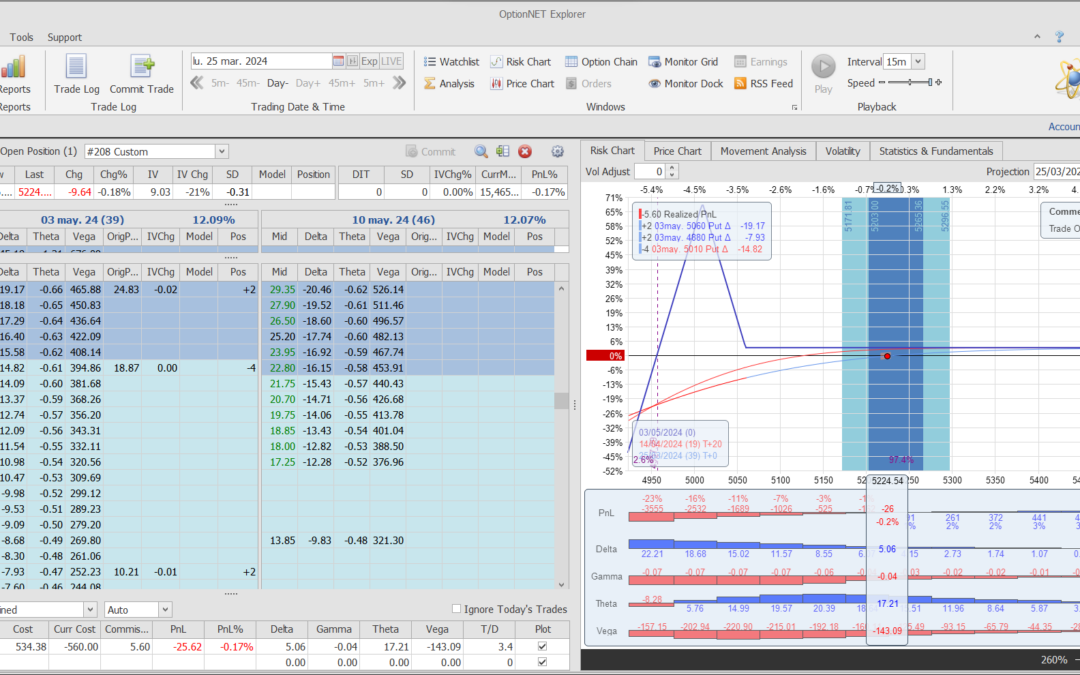 Inicio de una nueva posición