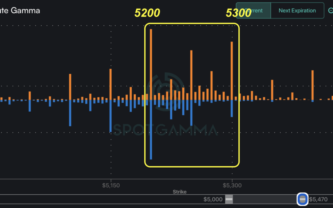 Informe Option Levels
