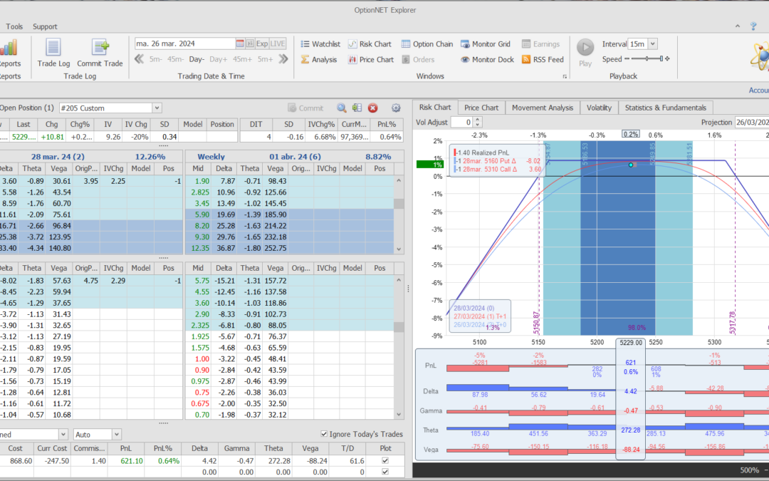 Salimos de la posición con buenos resultados