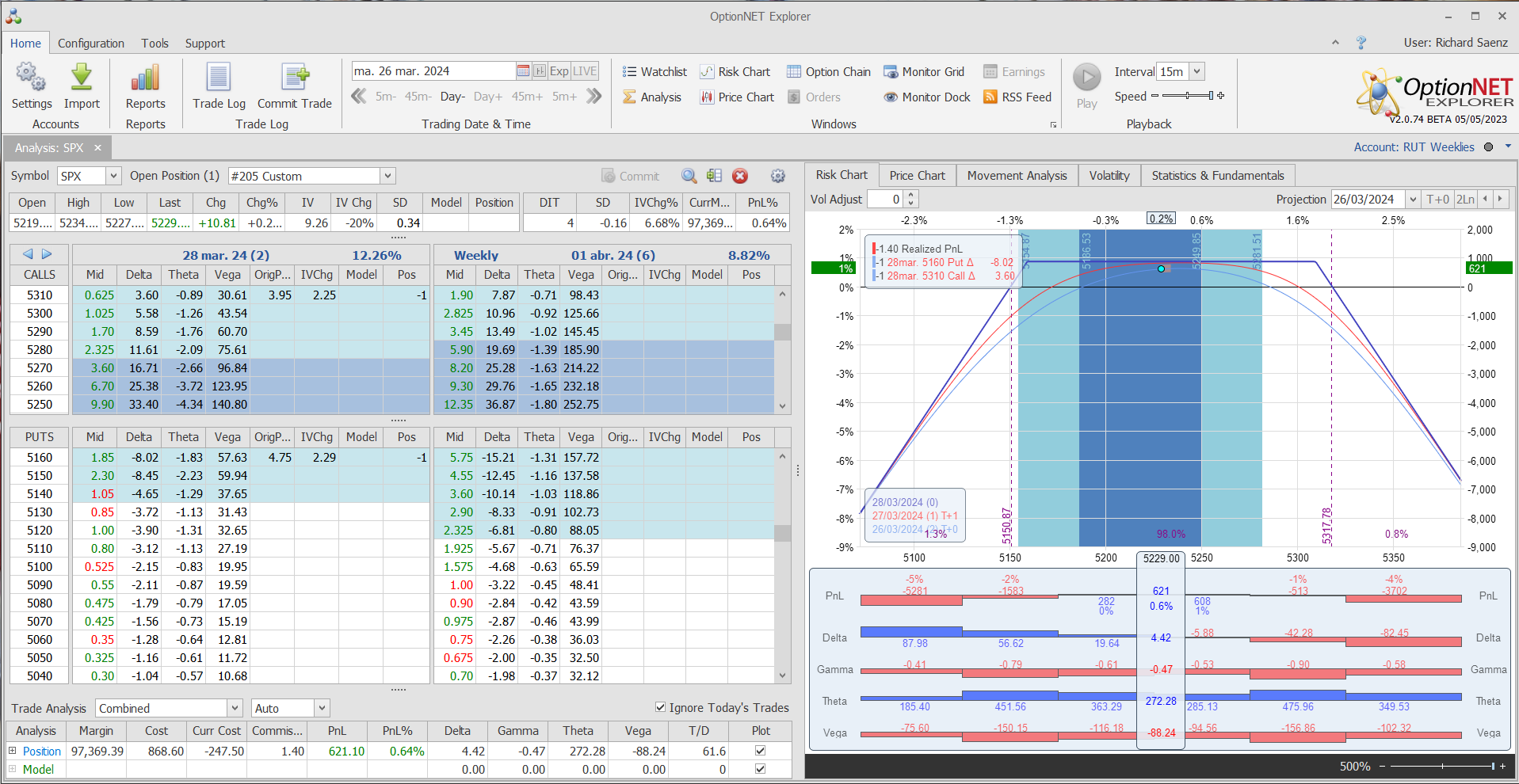 Salimos de la posición con buenos resultados