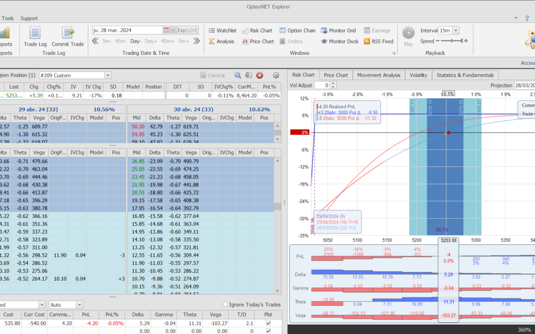 Inicio de una nueva posición