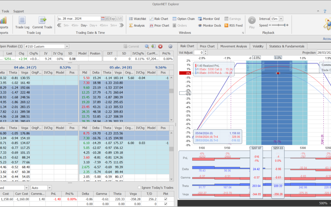 Inicio de una nueva posición. Alas del condor a 80 puntos