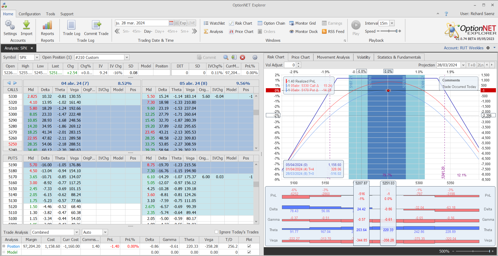 Inicio de una nueva posición. Alas del condor a 80 puntos