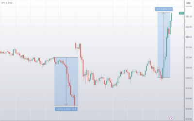 Informe Option Levels