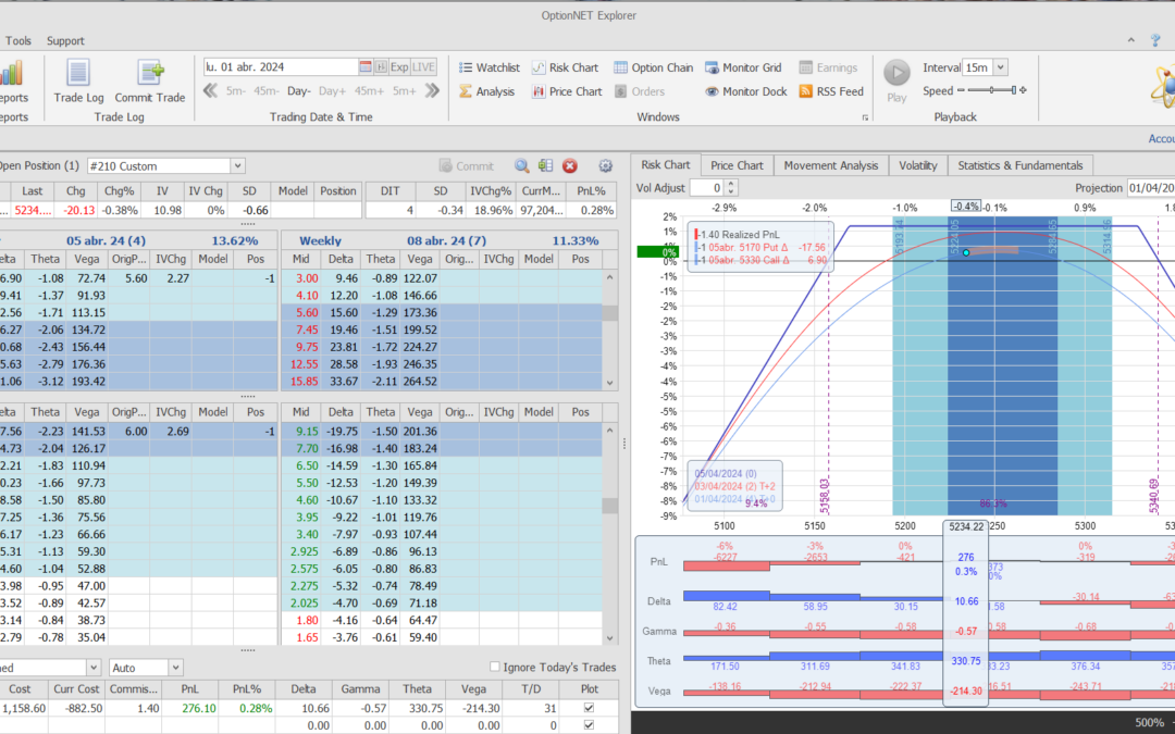 Salimos de la posición con buenos beneficios