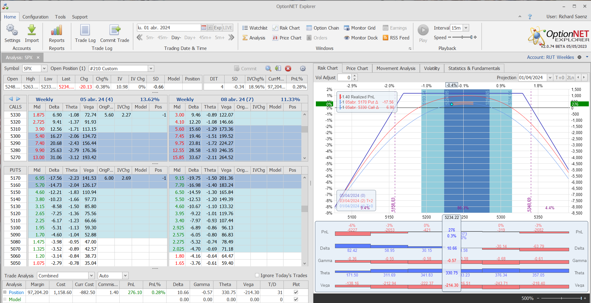 Salimos de la posición con buenos beneficios