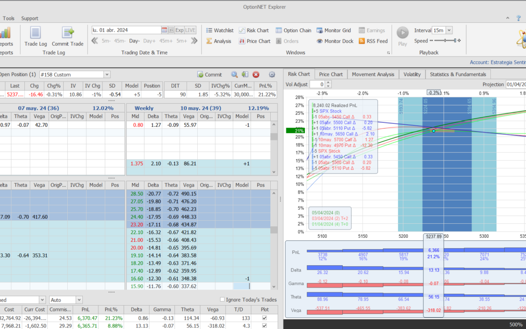 Nuevo ajuste. Roleamos a otro vencimiento más alejado en tiempo y metemos más deltas positivas