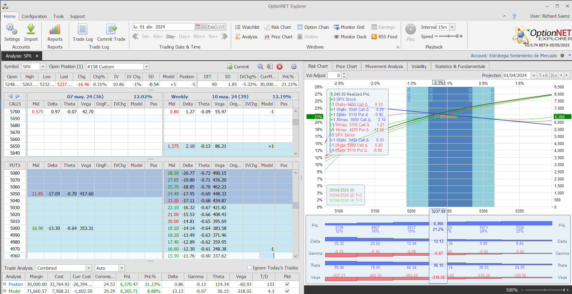Nuevo ajuste. Roleamos a otro vencimiento más alejado en tiempo y metemos más deltas positivas
