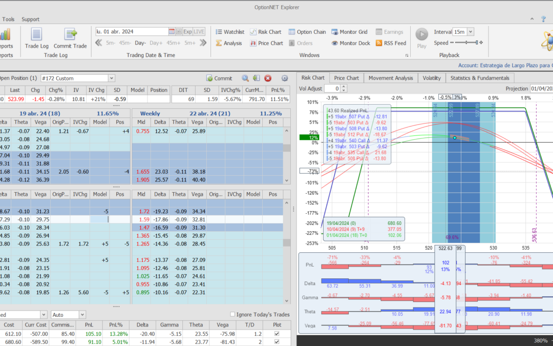 Nuevo ajuste. Cortamos las deltas negativas