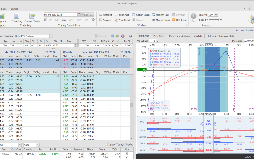 Salimos de la posición con beneficios y listos para volver a entrar