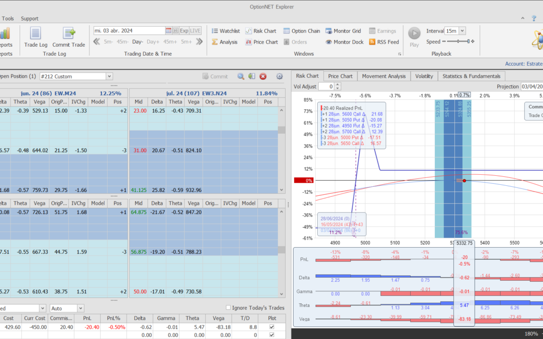 Inicio de una nueva posición
