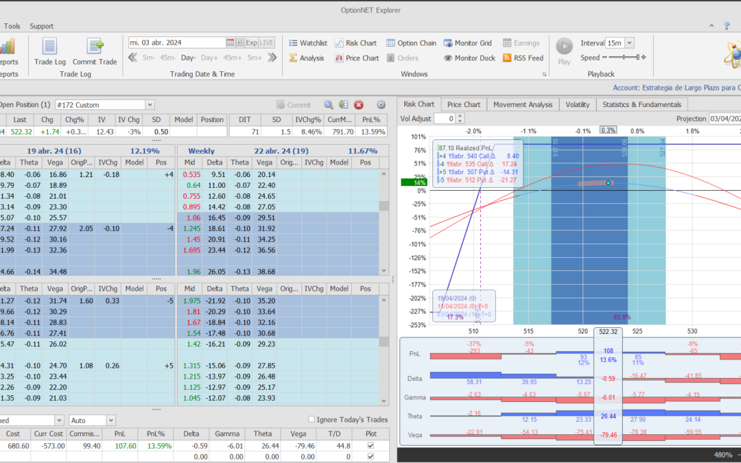 Salimos de la posición con buenos beneficios