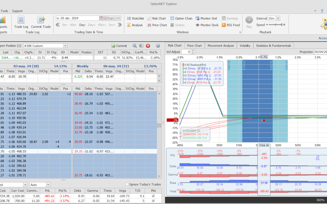 Nuevo ajuste. Bajamos un poco las deltas positivas