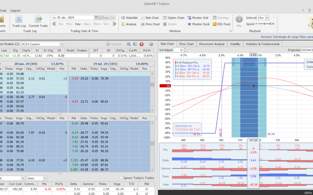 Inicio de una nueva posición