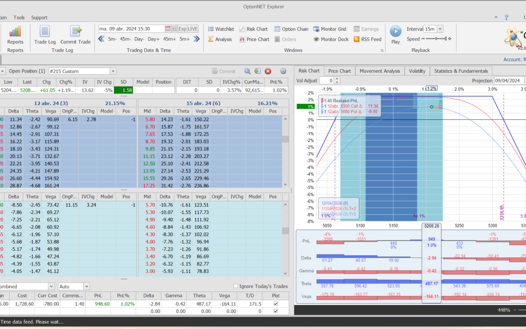 Salimos de la posición con muy muy buenos beneficios