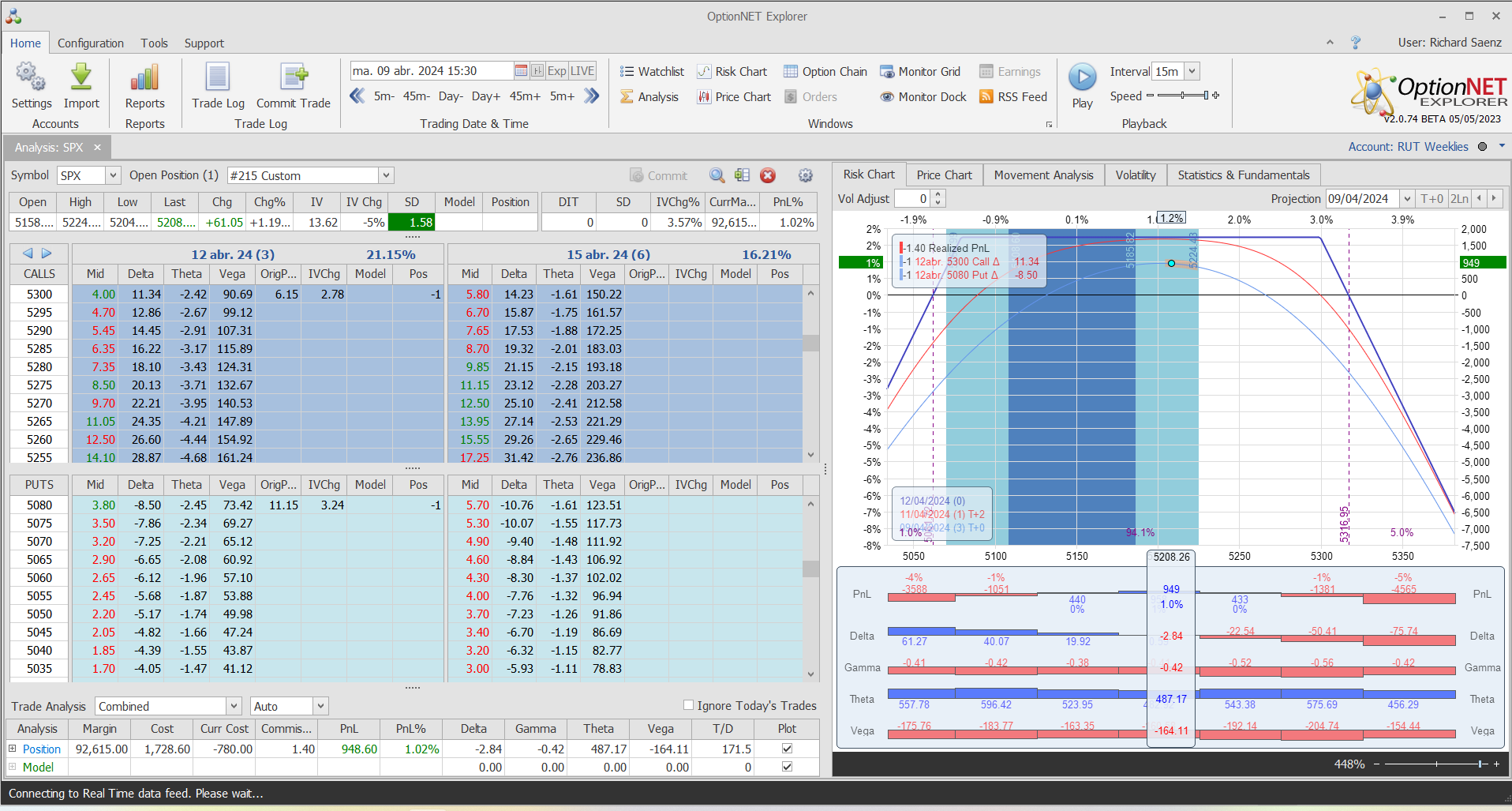 Salimos de la posición con muy muy buenos beneficios