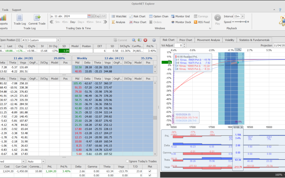 Salimos de la posición con buenos beneficios