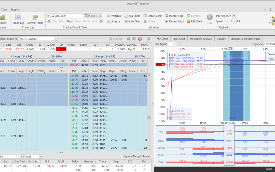 Inicio de una nueva posición
