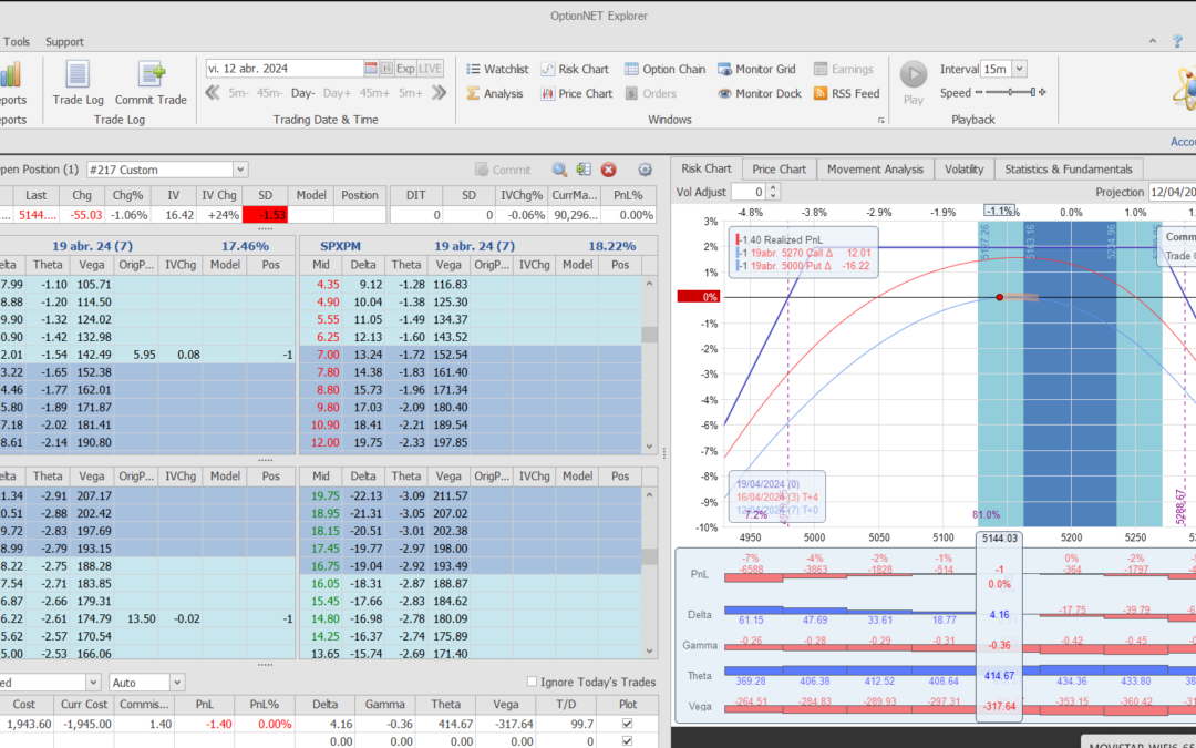 Inicio de una nueva posición. Alas del condor a 80 puntos