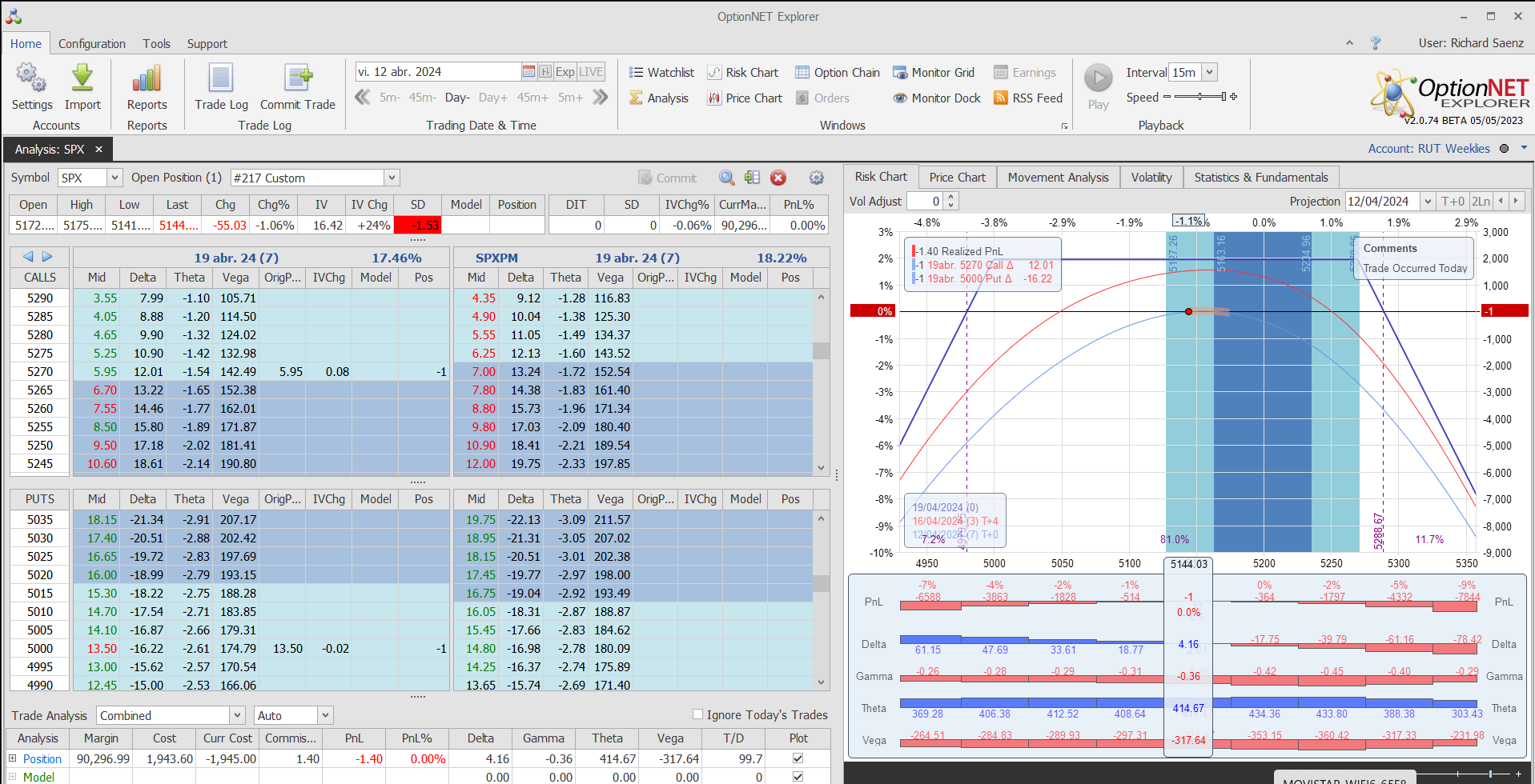 Inicio de una nueva posición. Alas del condor a 80 puntos