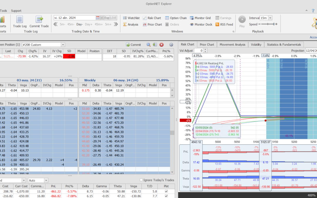 Nuevo ajuste. Cortamos las deltas positivas