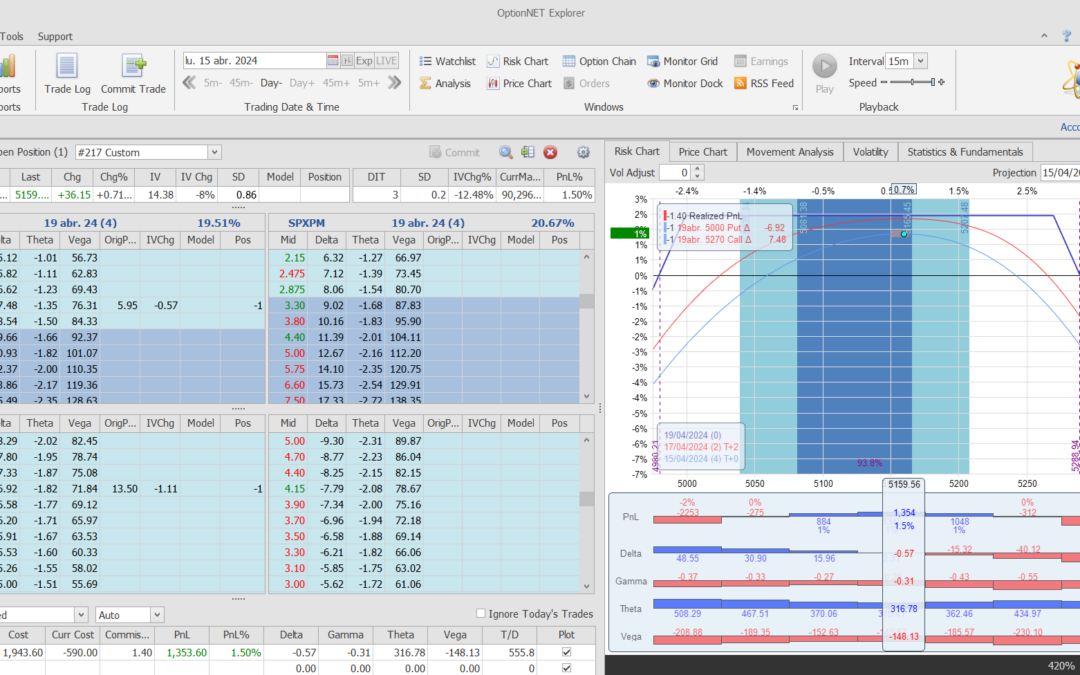 Salimos de la posición antes hoy ya que nos ha ido genial, hemos cpatado mucha prima y está el gráfico perfectamente centrado