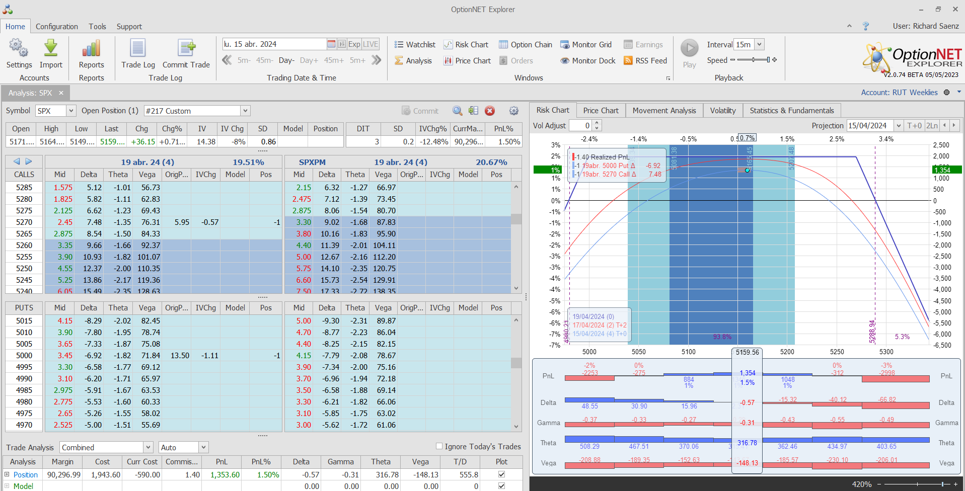 Salimos de la posición antes hoy ya que nos ha ido genial, hemos cpatado mucha prima y está el gráfico perfectamente centrado
