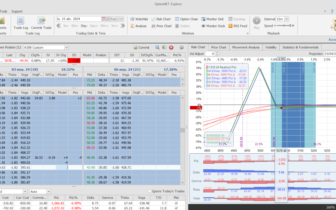 Nuevo ajuste. Volvemos a cortar deltas positivas