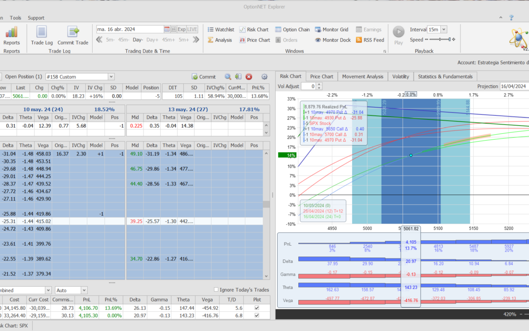 Nuevo ajuste. Bajamos las deltas positivas de la posición