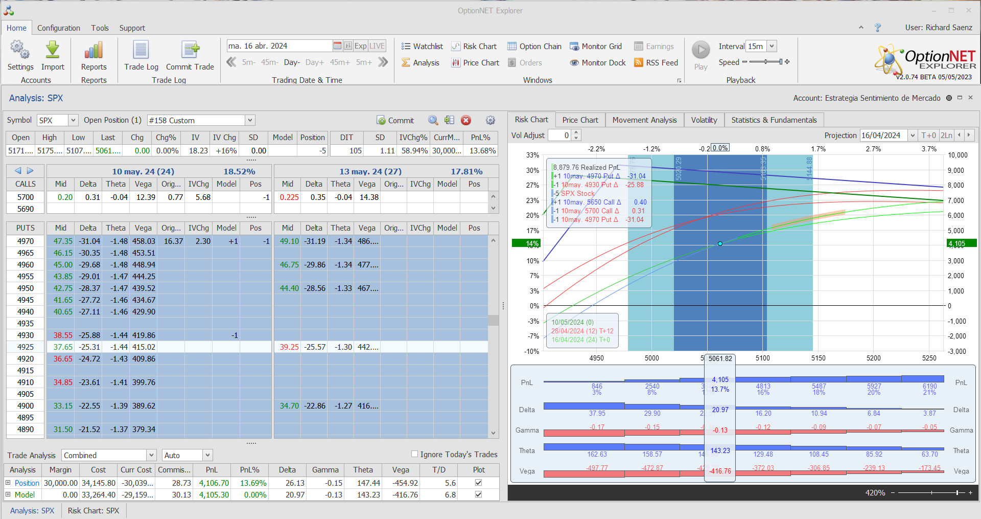 Nuevo ajuste. Bajamos las deltas positivas de la posición