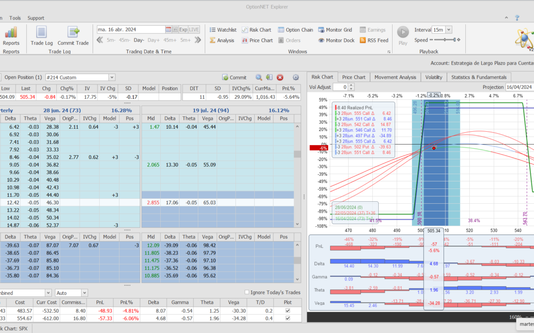 Nuevo ajuste. Cortamos deltas positivas