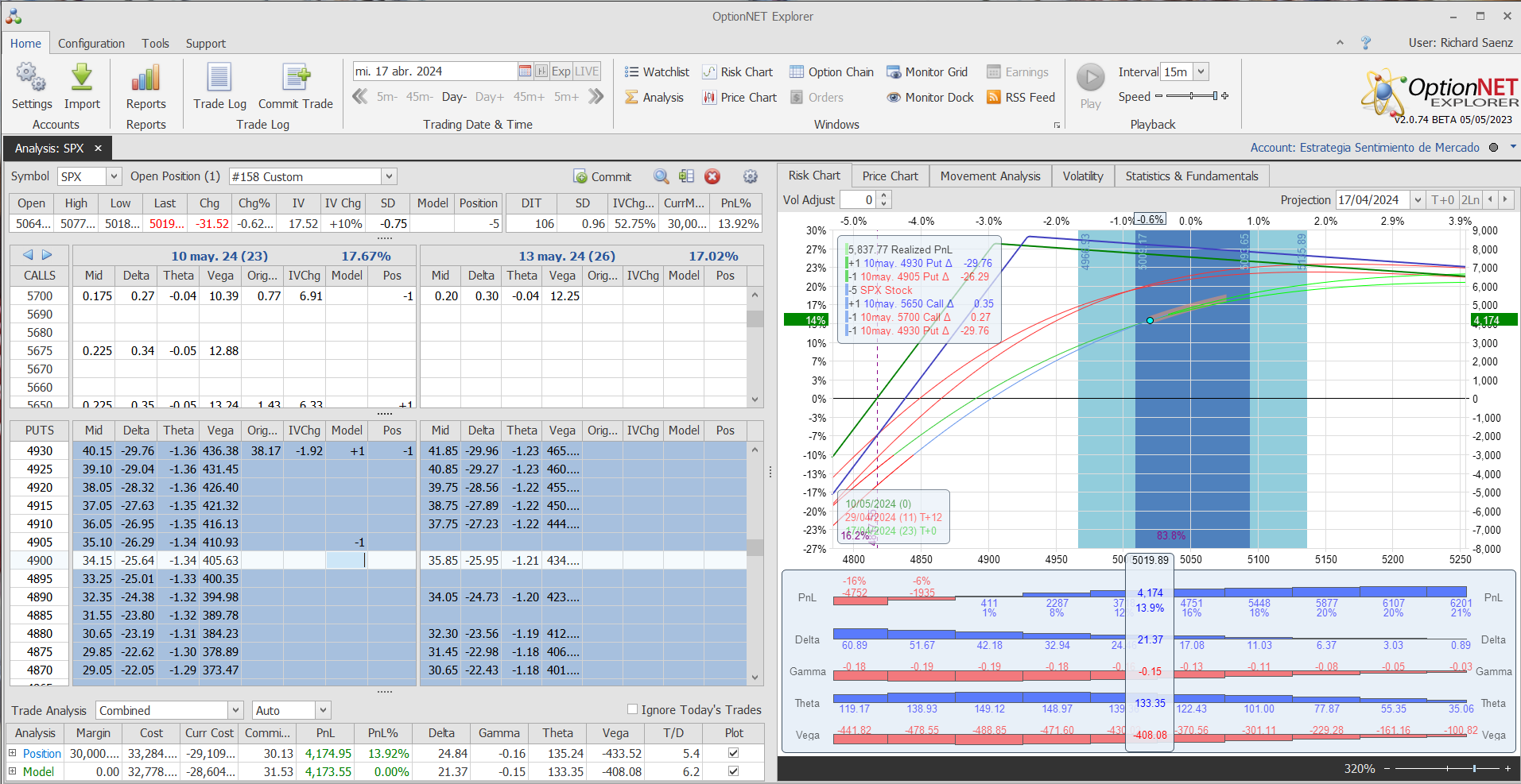 Nuevo ajuste. Bajamos ligeramente las deltas positivas