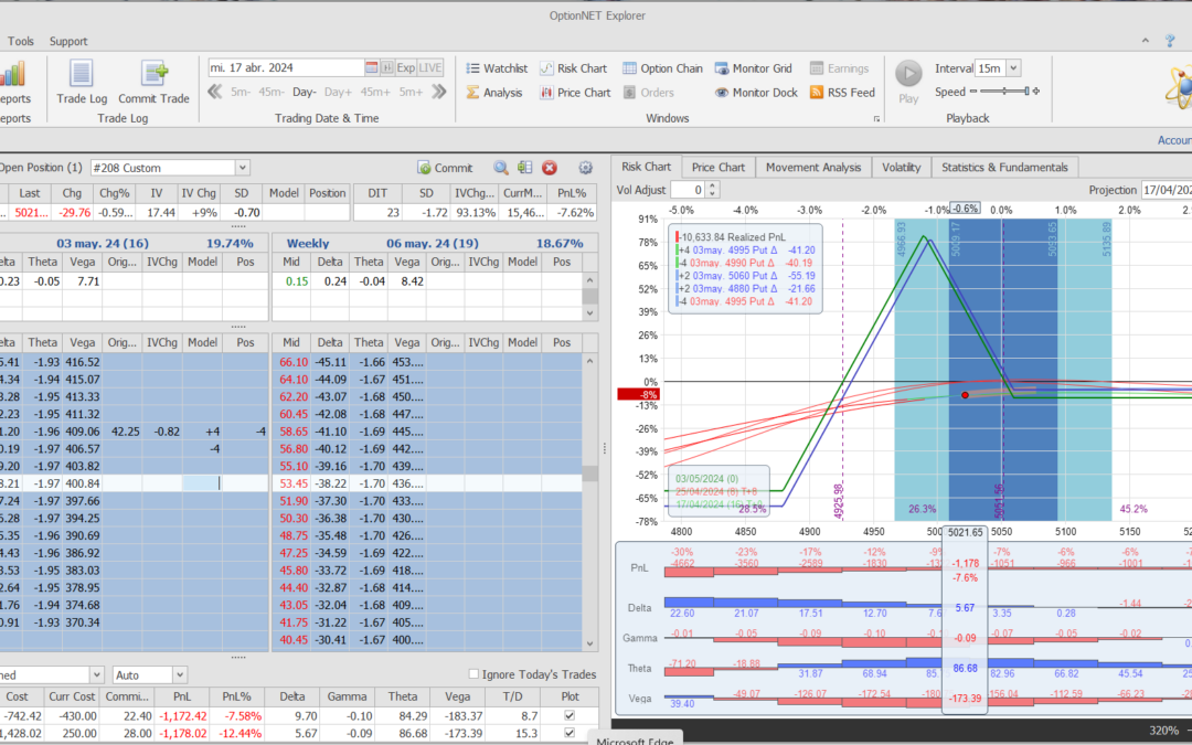 Nuevo ajuste. Bajamos las deltas positivas