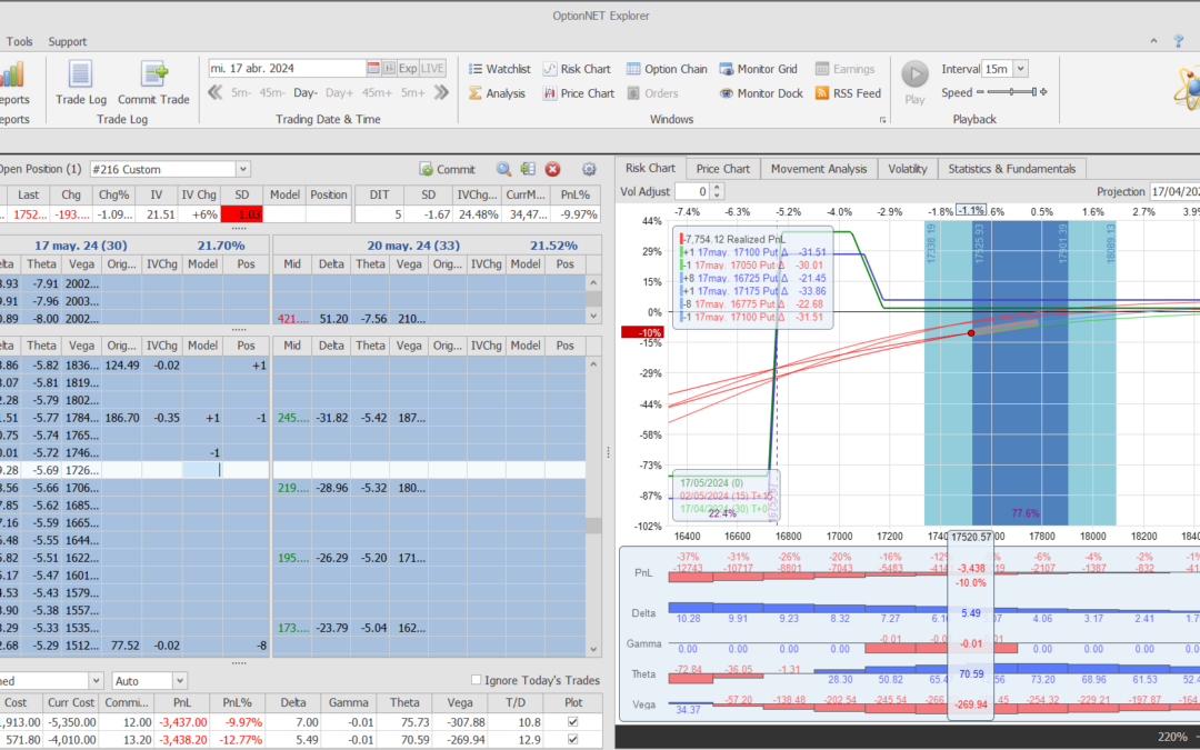 Nuevo ajuste. metemos una marcha más ante las continuadas caidas del mercado