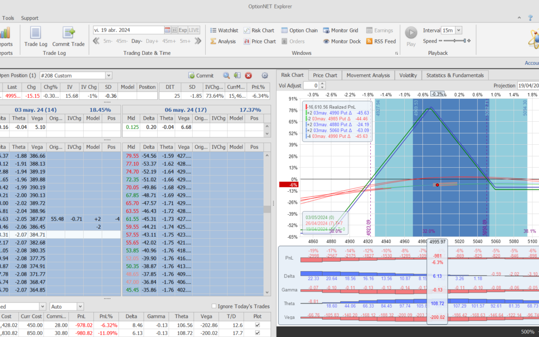 Nuevo ajuste. Cortamos deltas positivas