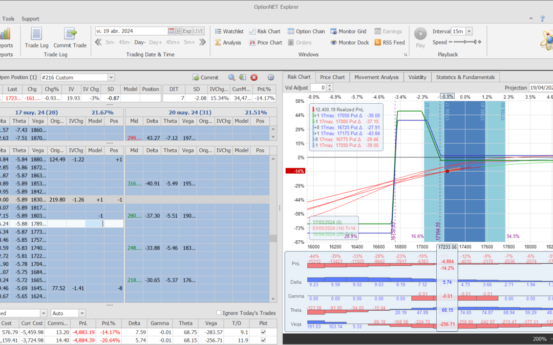 Nuevo ajuste. Metemos otra marcha más y cortamos deltas positivas y vega negativa