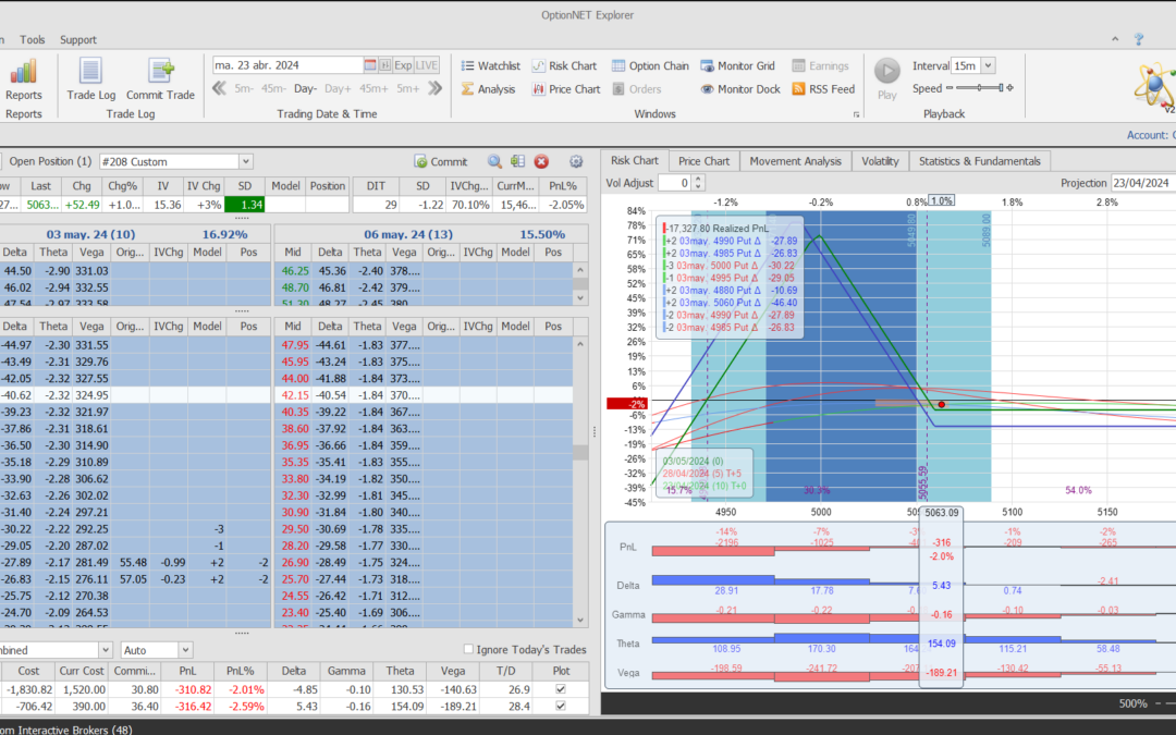 Nuevo ajuste. Corregimos los ajustes a la baja y metemos más delta positiva